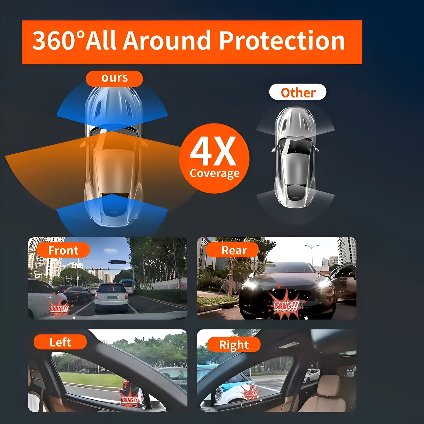 Car Monitor with Double Recording - 360-Degree, Routing-Free